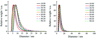 Graphical abstract: Synthesis and biological characterization of alloyed silver–platinum nanoparticles: from compact core–shell nanoparticles to hollow nanoalloys