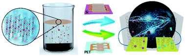 Graphical abstract: Micro-supercapacitors based on oriented coordination polymer thin films for AC line-filtering