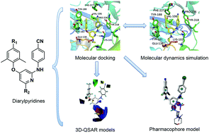 Graphical abstract: In silico studies of diarylpyridine derivatives as novel HIV-1 NNRTIs using docking-based 3D-QSAR, molecular dynamics, and pharmacophore modeling approaches