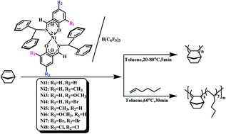 Graphical abstract: Bis-(salicylaldehyde-benzhydrylimino)nickel complexes with different electron groups: crystal structure and their catalytic properties toward (co)polymerization of norbornene and 1-hexene