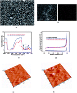 Graphical abstract: High removal of thiophene from model gasoline by porous MIL-101(Cr)/SA hybrid membrane