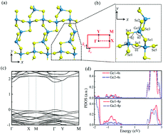 Graphical abstract: Strain-engineering the electronic properties and anisotropy of GeSe2 monolayers