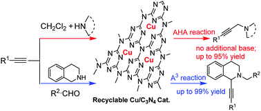 Graphical abstract: Recyclable Cu/C3N4 composite catalyzed AHA/A3 coupling reactions for the synthesis of propargylamines