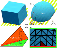 Graphical abstract: Numerical analysis of anisotropic wetting of chemically striped surfaces