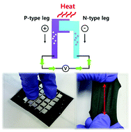 Graphical abstract: Scalable and facile synthesis of stretchable thermoelectric fabric for wearable self-powered temperature sensors