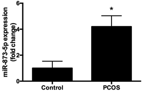 Graphical abstract: MiR-873-5p regulated LPS-induced oxidative stress via targeting heme oxygenase-1 (HO-1) in KGN cells