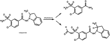 Graphical abstract: Chemical stability and interactions in a new antihypertensive mixture containing indapamide and dihydralazine using FT-IR, HPLC and LC-MS methods