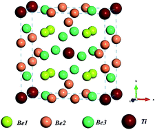 Graphical abstract: Retention and diffusion of transmutation H and He atoms in Be12Ti: first-principles calculations