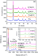 Graphical abstract: A novel multifunctional Ag and Sr2+ co-doped TiO2@rGO ternary nanocomposite with enhanced p-nitrophenol degradation, and bactericidal and hydrogen evolution activity