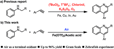 Graphical abstract: Acid-promoted iron-catalysed dehydrogenative [4 + 2] cycloaddition for the synthesis of quinolines under air
