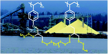 Graphical abstract: Thermally-healable network solids of sulfur-crosslinked poly(4-allyloxystyrene)