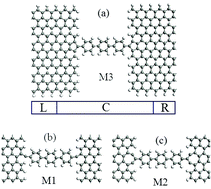 Graphical abstract: Electronic and thermal spin effect of molecular nanowires between graphene electrodes