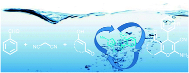 Graphical abstract: Anion–cation co-operative catalysis by artificial sweetener saccharine-based ionic liquid for sustainable synthesis of 3,4-dihydropyrano[c]chromenes, 4,5-dihydropyrano[4,3-b]pyran and tetrahydrobenzo[b]pyrans in aqueous medium