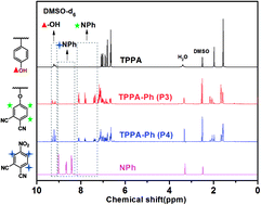 Graphical abstract: Self-curing triphenol A-based phthalonitrile resin precursor acts as a flexibilizer and curing agent for phthalonitrile resin