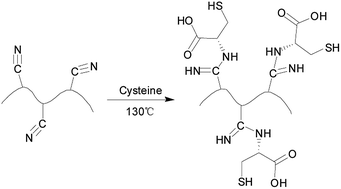 Graphical abstract: Adsorption of mercury(ii) from water by a novel sPAN fiber containing sulfhydryl, carboxyl and amino groups