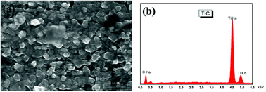 Graphical abstract: Preparation of high-concentration substitutional carbon-doped TiO2 film via a two-step method for high-performance photocatalysis