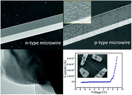 Graphical abstract: Morphology and electrical characteristics of p-type ZnO microwires with zigzag rough surfaces induced by Sb doping