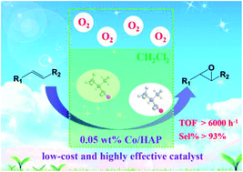 Graphical abstract: Cobalt immobilized on hydroxyapatite as a low-cost and highly effective heterogeneous catalyst for alkenes epoxidation under mild conditions