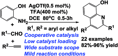 Graphical abstract: Transition metal/Brønsted acid cooperative catalysis enabled facile synthesis of 8-hydroxyquinolines through one-pot reactions of ortho-aminophenol, aldehydes and alkynes