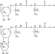 Graphical abstract: Experimental study on hydrate anti-agglomeration in the presence of rhamnolipid