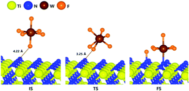 Graphical abstract: Overall reaction mechanism for a full atomic layer deposition cycle of W films on TiN surfaces: first-principles study