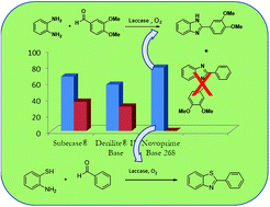 Graphical abstract: A modern and practical laccase-catalysed route suitable for the synthesis of 2-arylbenzimidazoles and 2-arylbenzothiazoles