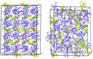Graphical abstract: Comparative studies on structure, sensitivity and mechanical properties of CL-20/DNDAP cocrystal and composite by molecular dynamics simulation