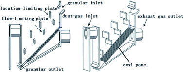 Graphical abstract: Experimental study of dust deposition in dynamic granular filters