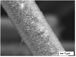 Graphical abstract: Optimized NiCo2O4/rGO hybrid nanostructures on carbon fiber as an electrode for asymmetric supercapacitors