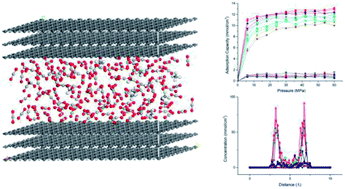 Graphical abstract: Molecular insights into competitive adsorption of CO2/CH4 mixture in shale nanopores