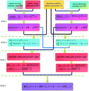 Graphical abstract: A novel information diffusion method based on network consistency for identifying disease related microRNAs