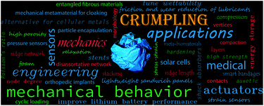 Graphical abstract: Crumpling of thin sheets as a basis for creating mechanical metamaterials