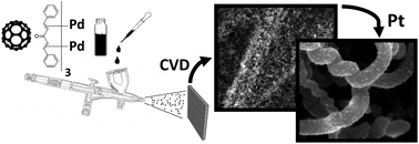 Graphical abstract: Fabrication of microporous layer – free hierarchical gas diffusion electrode as a low Pt-loading PEMFC cathode by direct growth of helical carbon nanofibers