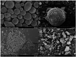 Graphical abstract: Preparation of a superfine RDX/Al composite as an energetic material by mechanical ball-milling method and the study of its thermal properties