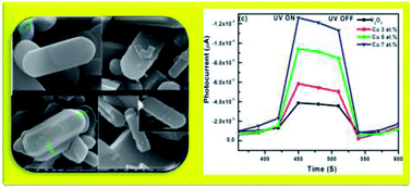 Graphical abstract: Impact of Cu doping on the structural, morphological and optical activity of V2O5 nanorods for photodiode fabrication and their characteristics