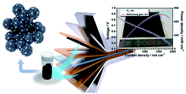 Graphical abstract: PtRu/C catalyst slurry preparation for large-scale decal transfer with high performance of proton exchange membrane fuel cells