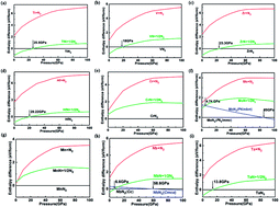 Graphical abstract: Crystal structures of transition metal pernitrides predicted from first principles