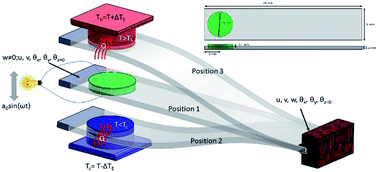 Graphical abstract: Vibration induced refrigeration and energy harvesting using piezoelectric materials: a finite element study