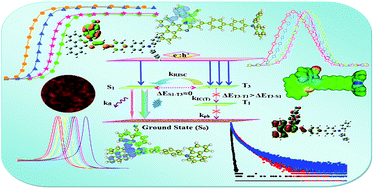 Graphical abstract: Hot exciton transition for organic light-emitting diodes: tailoring excited-state properties and electroluminescence performances of donor–spacer–acceptor molecules