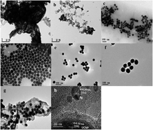 Graphical abstract: Large enhanced photocatalytic activity of g-C3N4 by fabrication of a nanocomposite with introducing upconversion nanocrystal and Ag nanoparticles