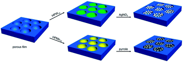 Graphical abstract: Assembly of heteropoly acid into localized porous structures for in situ preparation of silver and polypyrrole nanoparticles