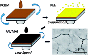 Graphical abstract: Modification of dry/wet hybrid fabrication method for preparing a perovskite absorption layer on a PCBM electron transport layer