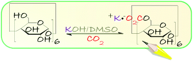 Graphical abstract: A green sorbent for CO2 capture: α-cyclodextrin-based carbonate in DMSO solution