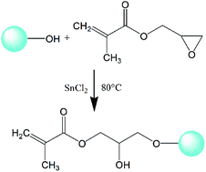 Graphical abstract: Preparation and properties of long chain branched high-density polyethylene based on nano-SiO2 grafted glycidyl methacrylate