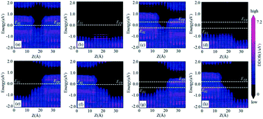 Graphical abstract: CrO2-based heterostructure and magnetic tunnel junction: perfect spin filtering effect, spin diode effect and high tunnel magnetoresistance