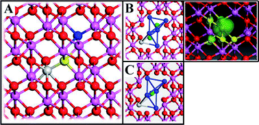 Graphical abstract: Transition metal attenuated mechanism for protective alumina formation from first principles