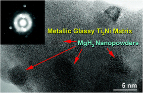 Graphical abstract: Metallic glassy Ti2Ni grain-growth inhibitor powder for enhancing the hydrogenation/dehydrogenation kinetics of MgH2