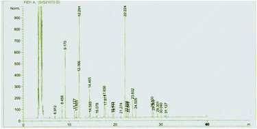 Graphical abstract: Chemical composition and hepatoprotective effect of essential oil from Myrtus communis L. flowers against CCL4-induced acute hepatotoxicity in rats