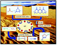 Graphical abstract: Natural phosphate-supported Cu(ii), an efficient and recyclable catalyst for the synthesis of xanthene and 1,4-disubstituted-1,2,3-triazole derivatives