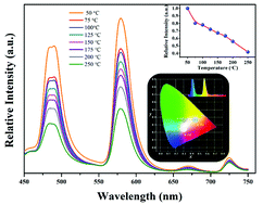 Graphical abstract: Structure and luminescence properties of La6Ba4(SiO4)6F2:Dy3+ phosphor with apatite structure